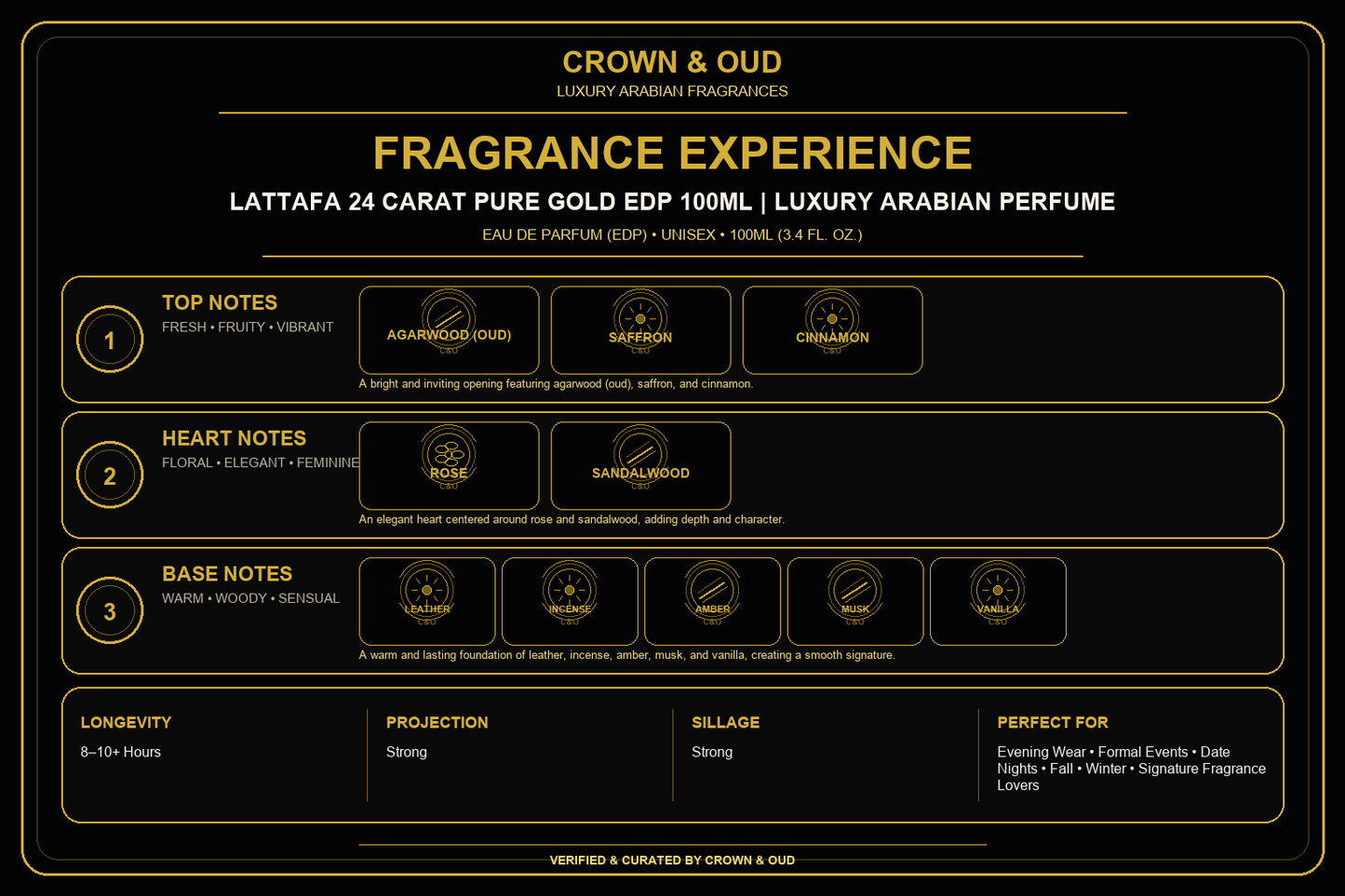 Lattafa 24 Carat Pure Gold EDP 100mL Fragrance Experience — CROWN & OUD