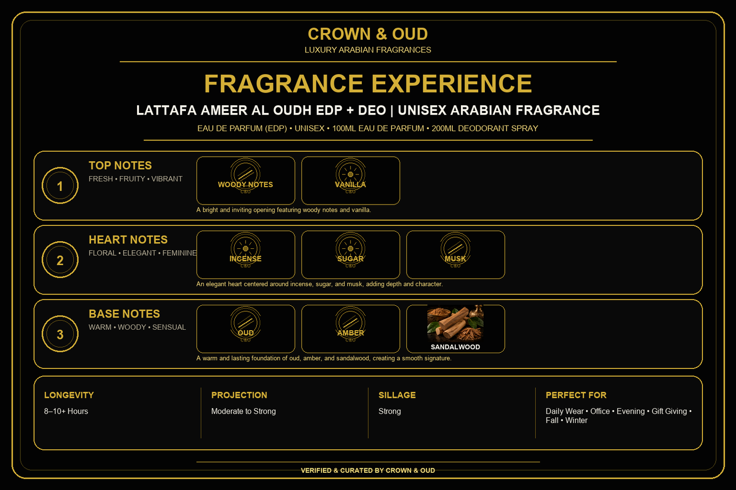 Lattafa Ameer Al Oudh EDP + Deo Fragrance Experience — CROWN & OUD