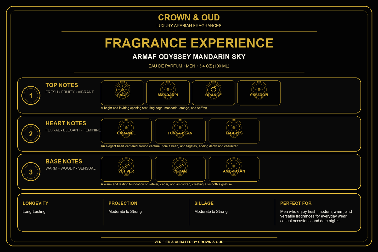 ARMAF Odyssey Mandarin Sky Eau de Parfum Spray for Men, 3.4 oz (100 mL) Fragrance Experience β CROWN & OUD