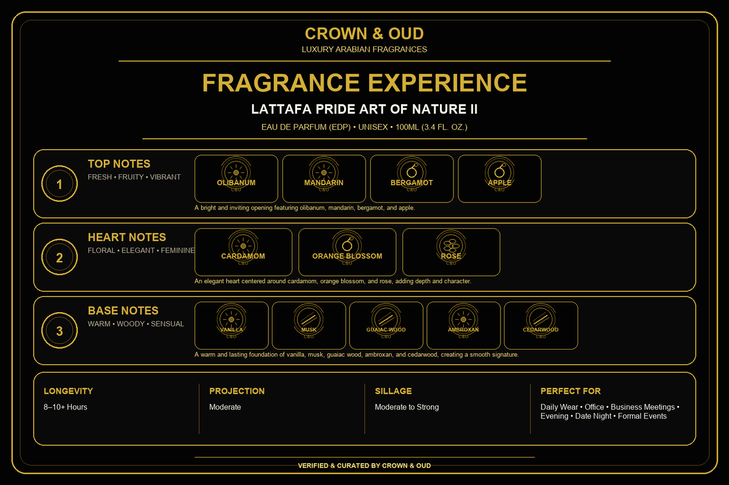 Lattafa Pride Art of Nature II Eau de Parfum 100mL (3.4 oz) Fragrance Experience — CROWN & OUD