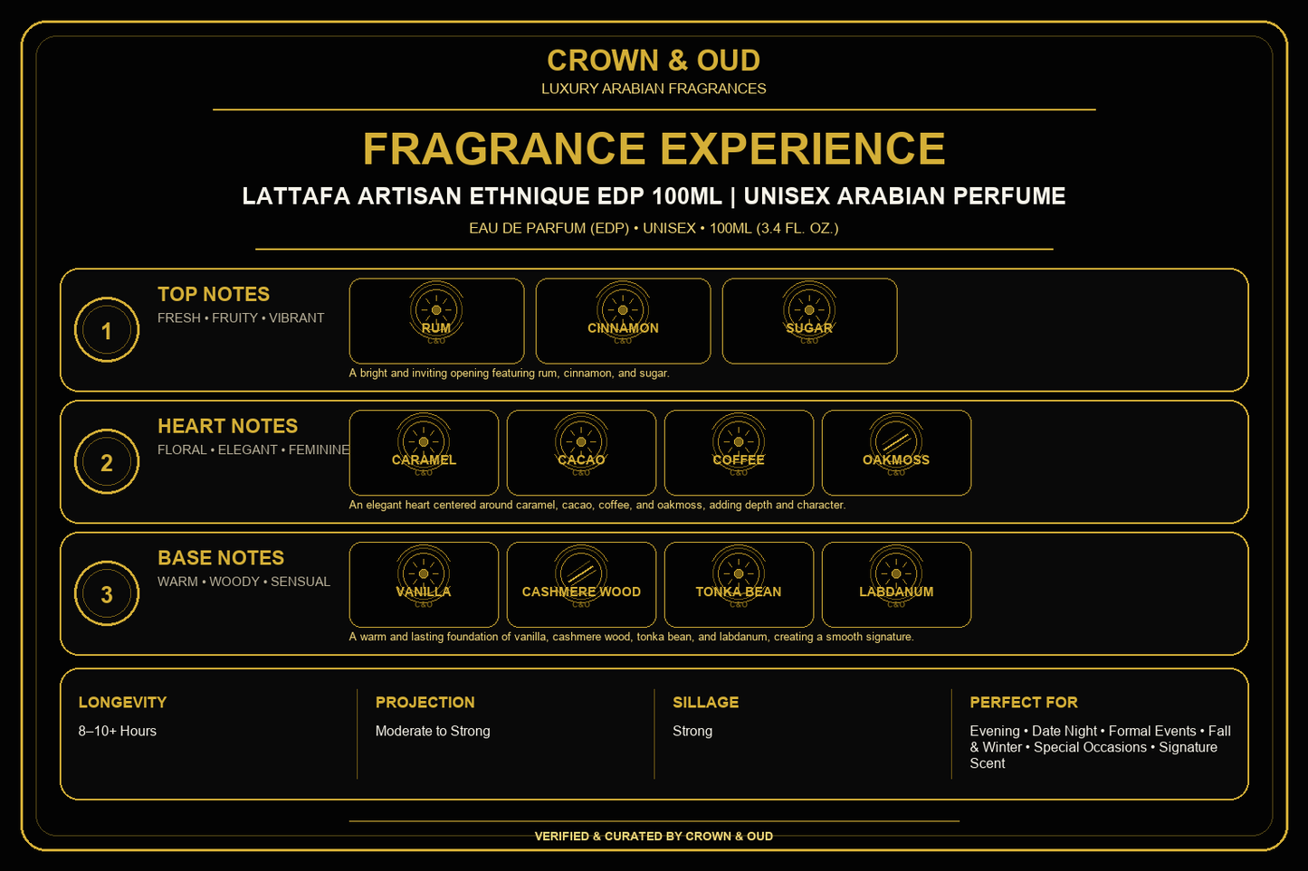 Lattafa Artisan Ethnique EDP 100mL Fragrance Experience — CROWN & OUD