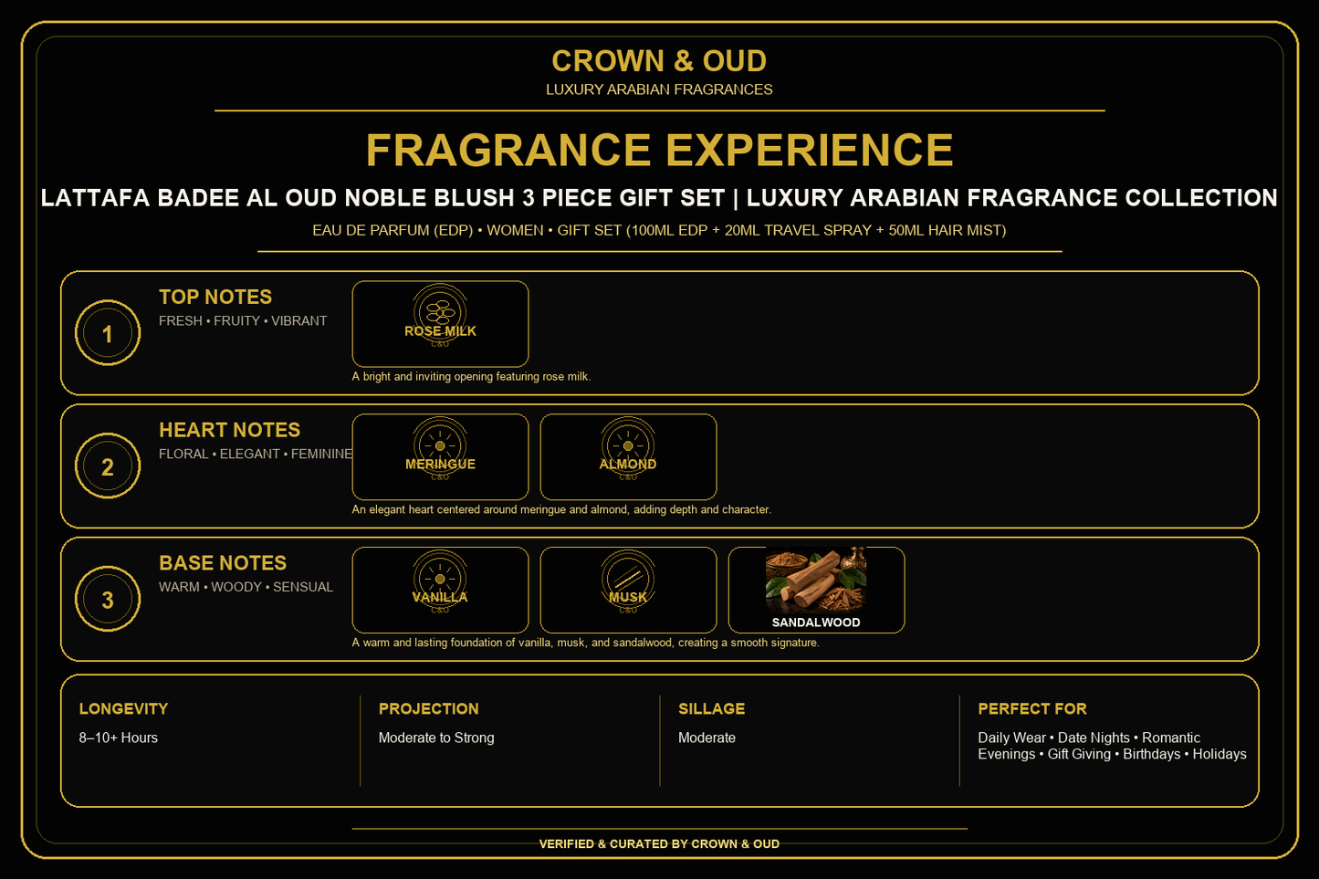 Lattafa Badee Al Oud Noble Blush 3 Piece Gift Set Fragrance Experience — CROWN & OUD