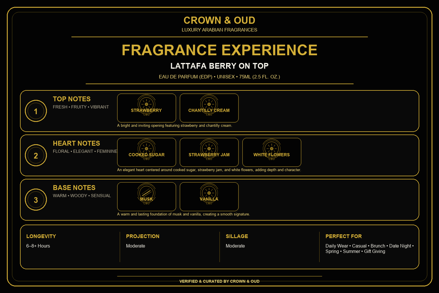 Lattafa Berry on Top Eau de Parfum 75mL (2.5 oz) Fragrance Experience — CROWN & OUD