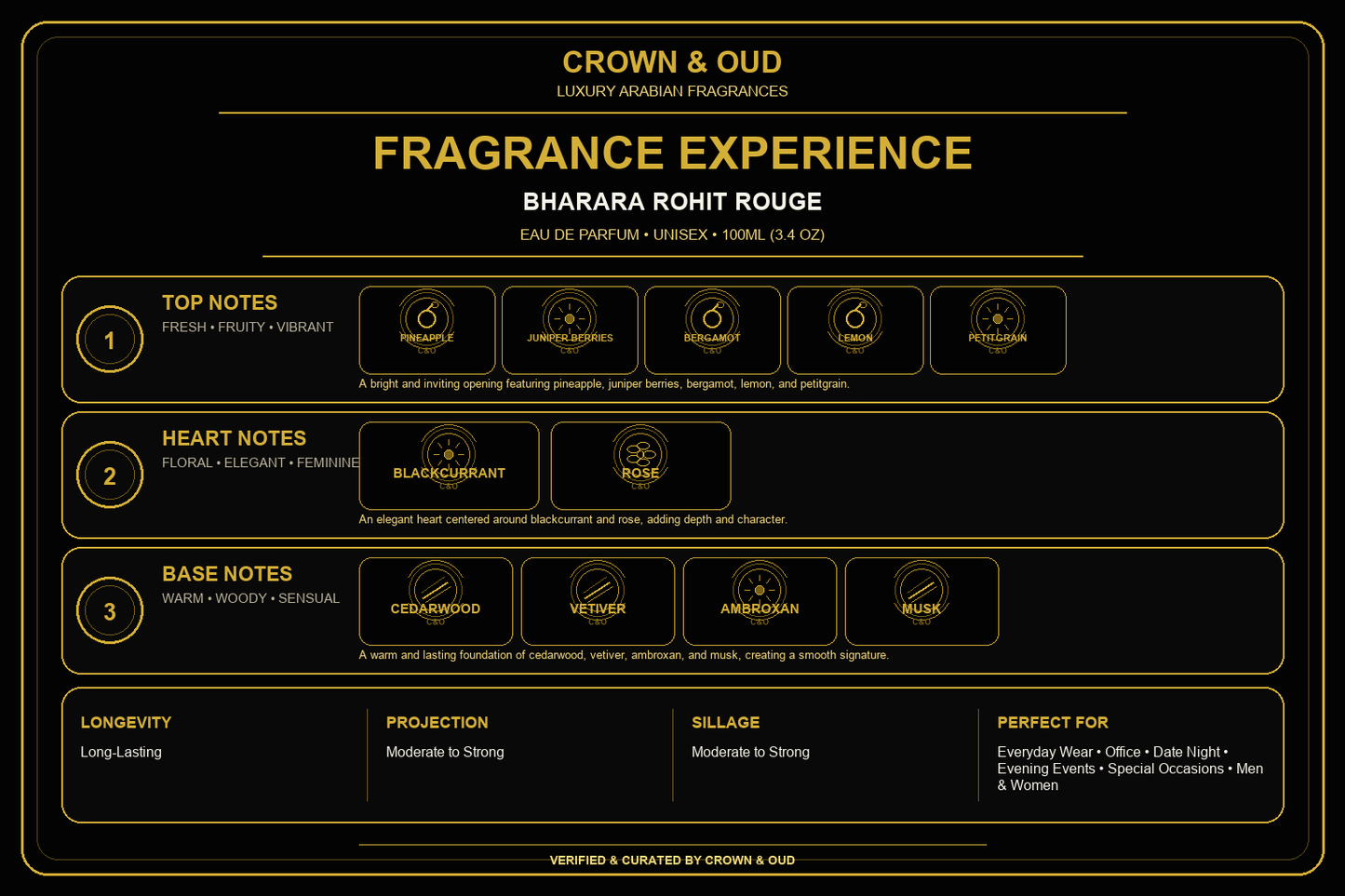 Bharara Rohit Rouge Eau de Parfum 100ml (3.4 oz) Fragrance Experience β CROWN & OUD