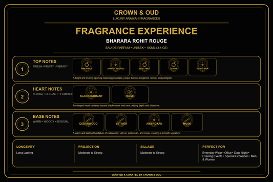 Bharara Rohit Rouge Eau de Parfum 100ml (3.4 oz) Fragrance Experience — CROWN & OUD