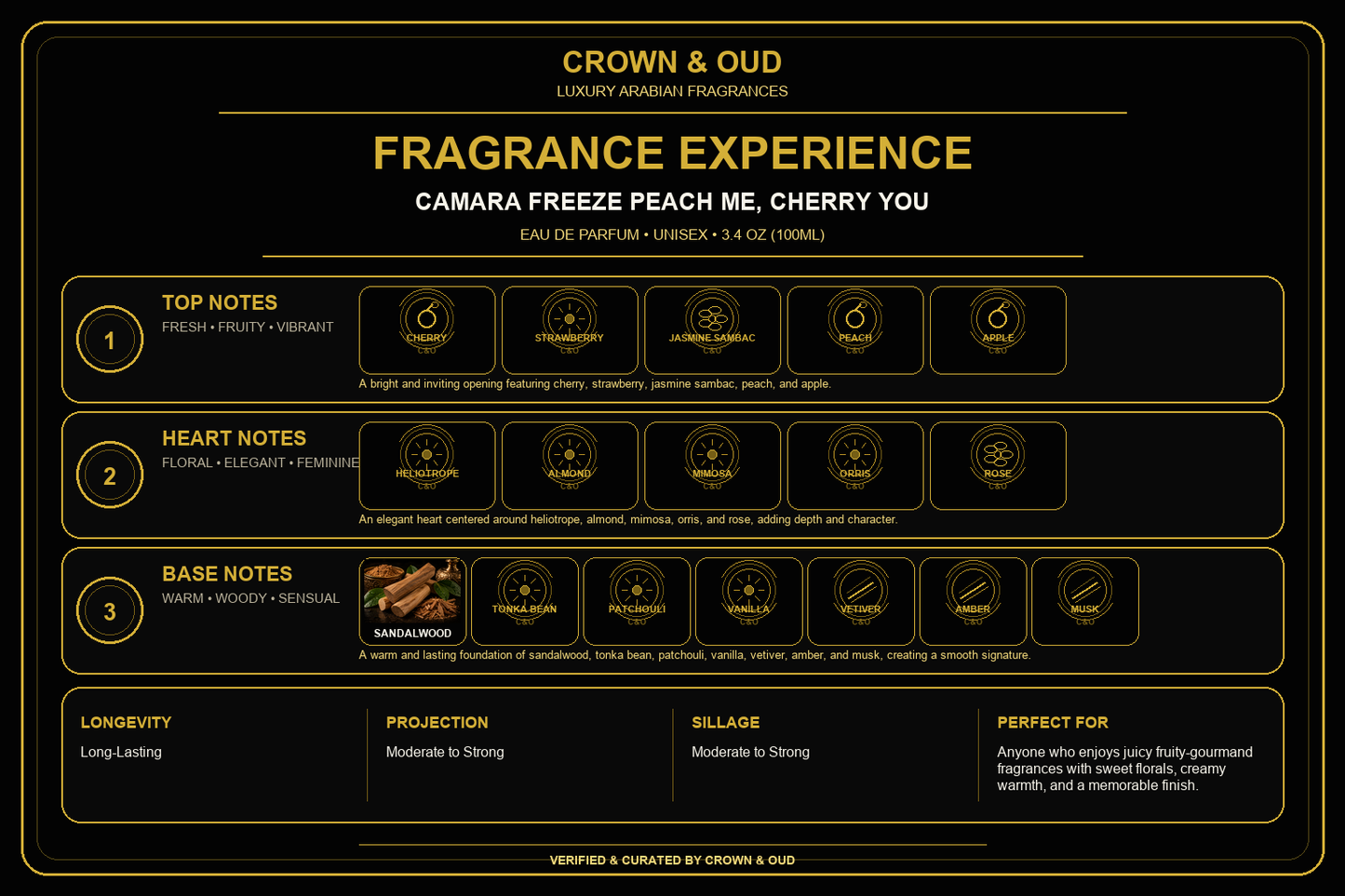 CAMARA Freeze Peach Me, Cherry You Eau de Parfum 3.4 oz (100ml) Fragrance Experience — CROWN & OUD