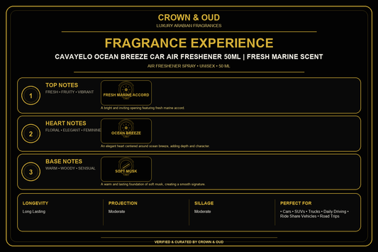 Cavayelo Ocean Breeze Car Air Freshener 50mL Fragrance Experience — CROWN & OUD