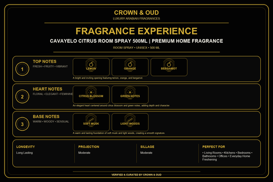 Cavayelo Citrus Room Spray 500mL Fragrance Experience — CROWN & OUD