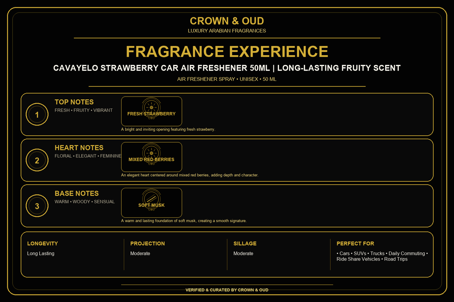 Cavayelo Strawberry Car Air Freshener 50mL Fragrance Experience — CROWN & OUD