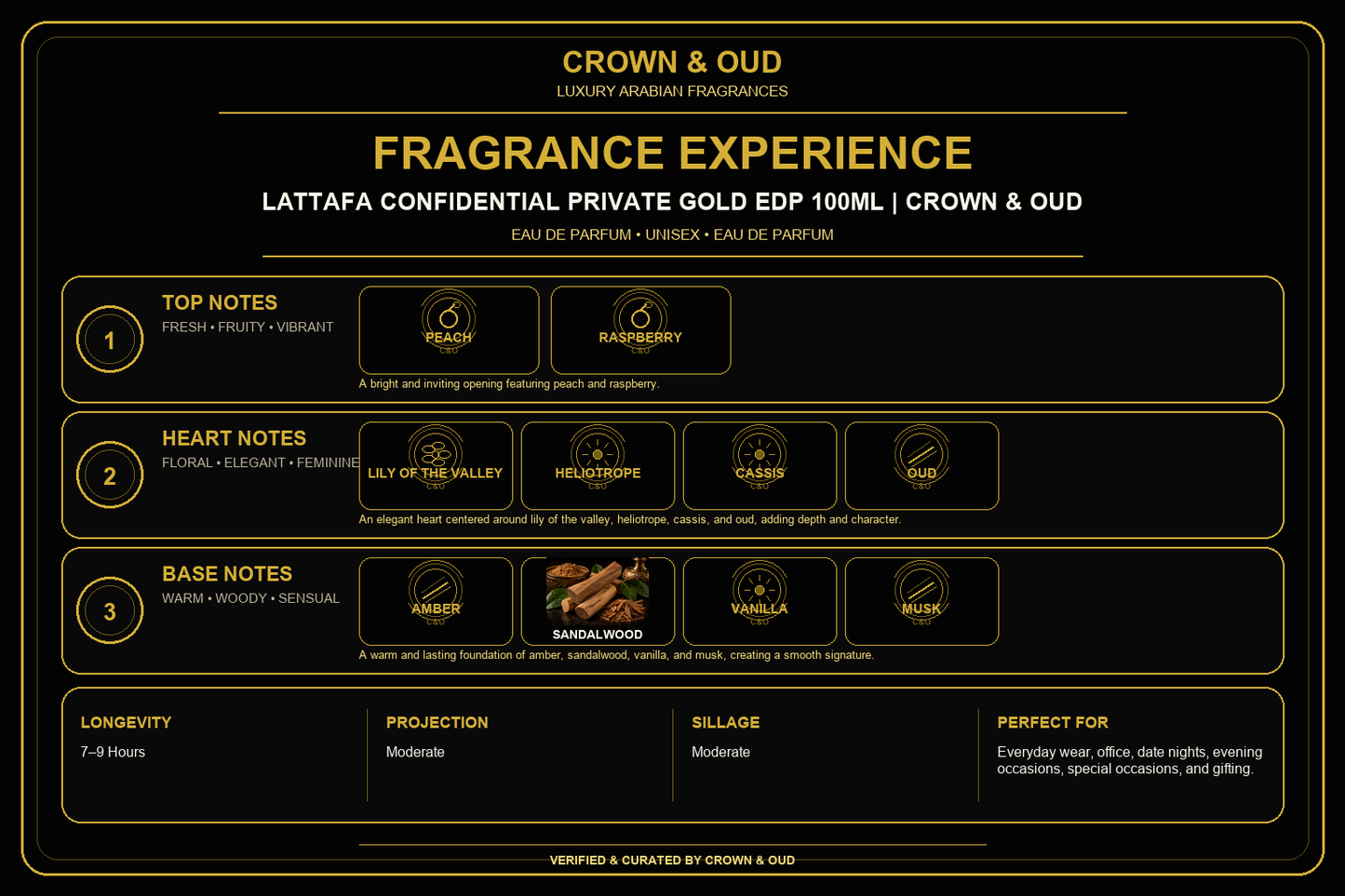 Lattafa Confidential Private Gold EDP 100ML Fragrance Experience — CROWN & OUD