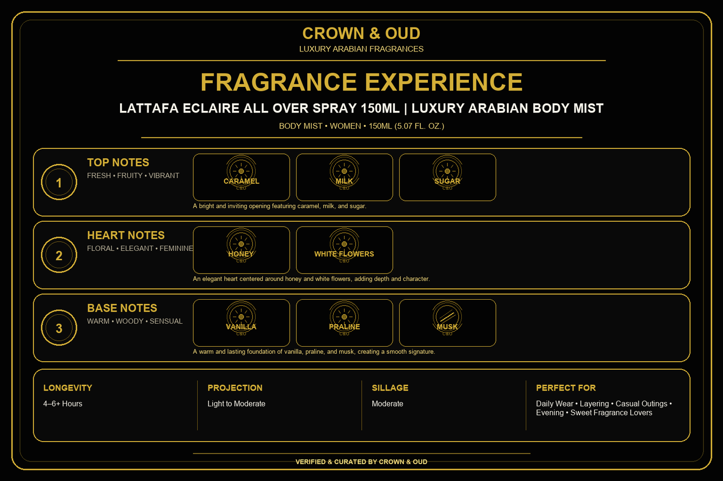 Lattafa Eclaire All Over Spray 150mL Fragrance Experience — CROWN & OUD