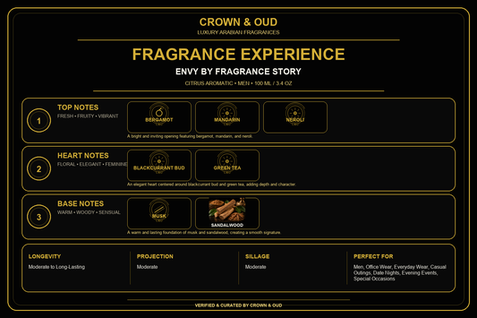 ENVY by Fragrance Story Eau de Parfum 100ml (3.4 oz) Fragrance Experience — CROWN & OUD