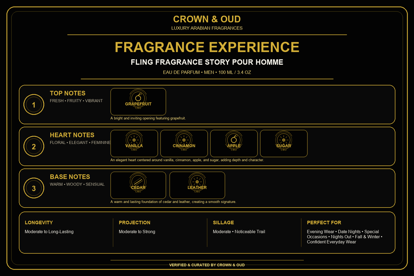FLING Fragrance Story Pour Homme Eau de Parfum 100ml (3.4 oz) Fragrance Experience — CROWN & OUD