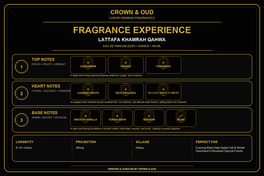 Lattafa Khamrah Qahwa Eau de Parfum 100mL (3.4 FL. OZ.) Fragrance Experience — CROWN & OUD