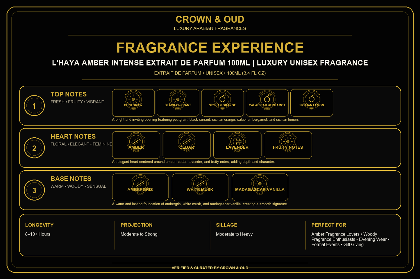 L'HAYA Amber Intense Extrait de Parfum 100ml Fragrance Experience — CROWN & OUD