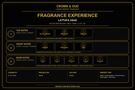 Lattafa Asad Eau de Parfum 100mL Fragrance Experience — CROWN & OUD