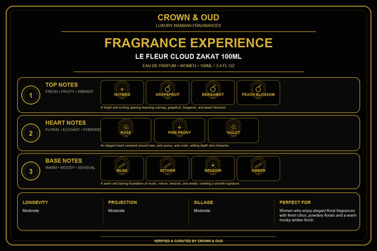 LE FLEUR CLOUD ZAKAT 100ML Eau de Parfum Fragrance Experience — CROWN & OUD