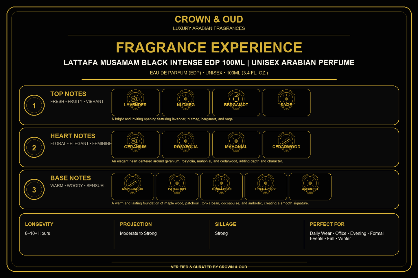 Lattafa Musamam Black Intense EDP 100mL Fragrance Experience — CROWN & OUD