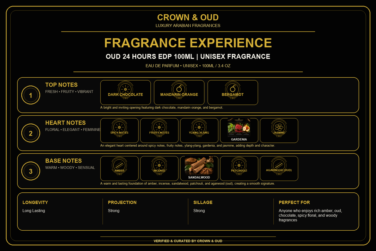 Oud 24 Hours EDP 100ml Fragrance Experience β CROWN & OUD
