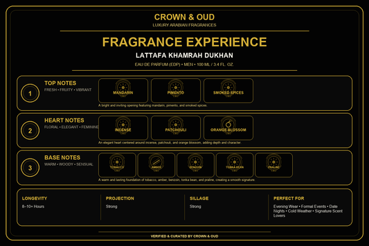 Lattafa Khamrah Dukhan Eau de Parfum EDP 100mL Fragrance Experience — CROWN & OUD