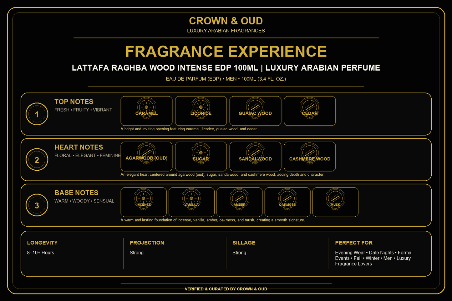 Lattafa Raghba Wood Intense EDP 100mL Fragrance Experience — CROWN & OUD