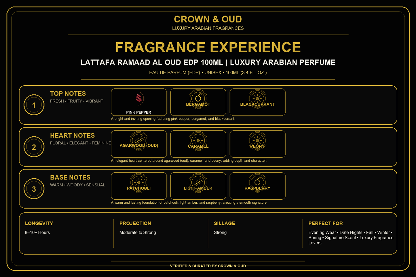 Lattafa Ramaad Al Oud EDP 100mL Fragrance Experience β CROWN & OUD