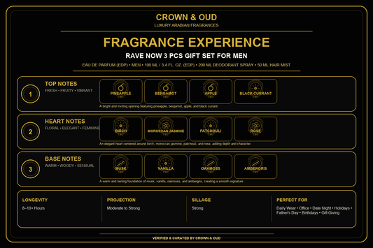 Rave Now 3 Pcs Gift Set for Men Fragrance Experience — CROWN & OUD