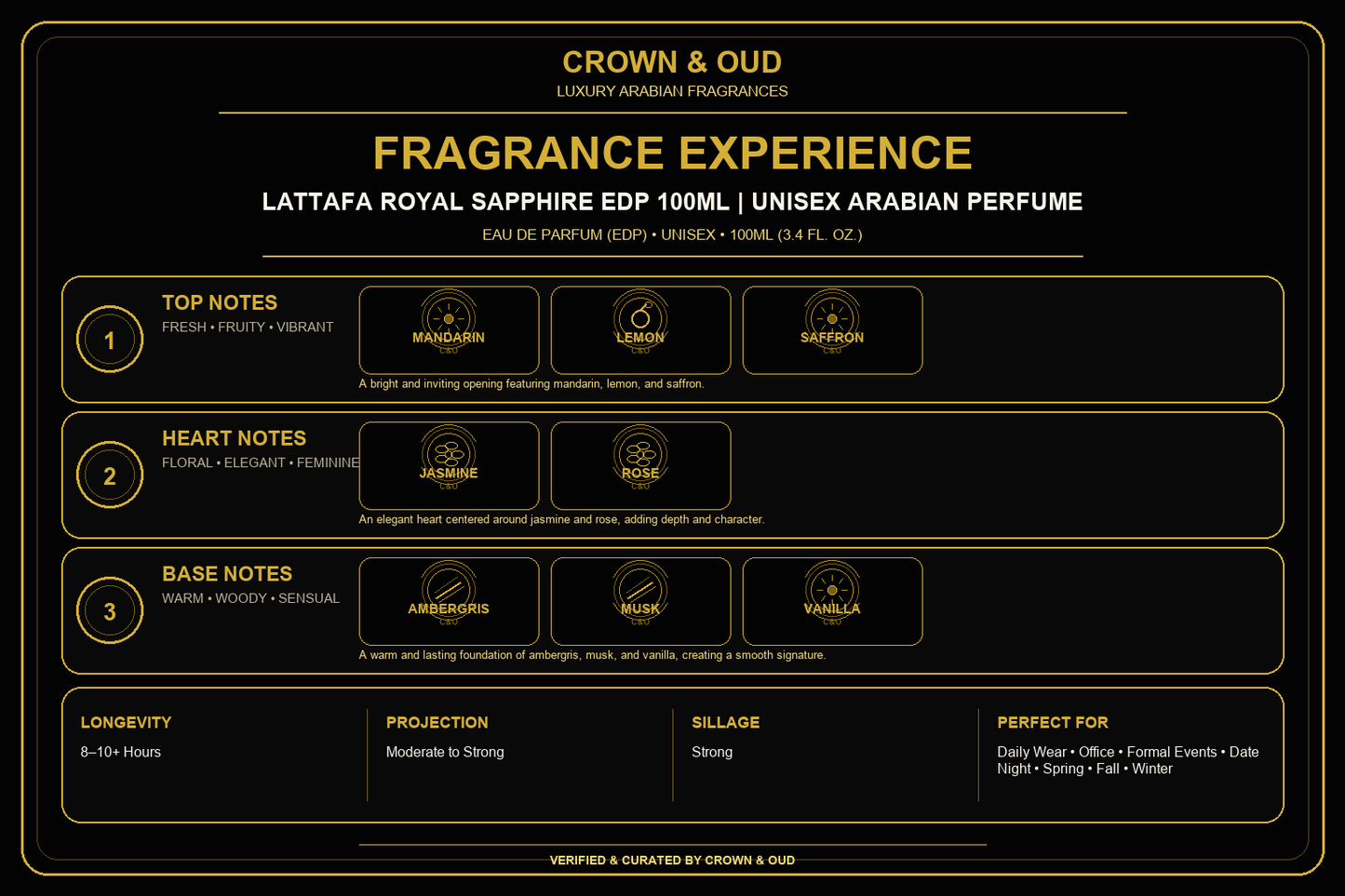 Lattafa Royal Sapphire EDP 100mL Fragrance Experience — CROWN & OUD