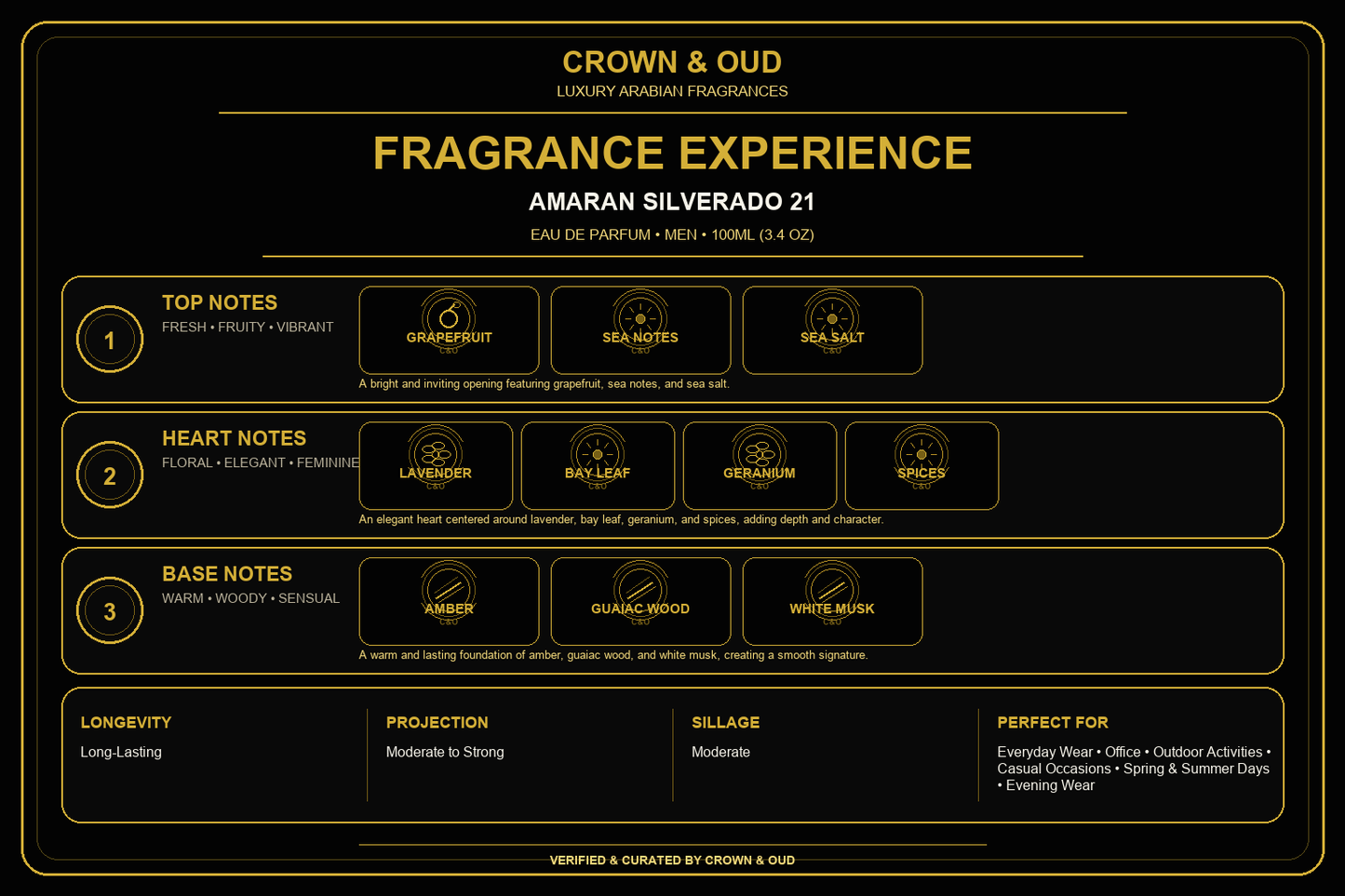Amaran Silverado 21 Eau de Parfum 100ml (3.4 oz) Fragrance Experience — CROWN & OUD