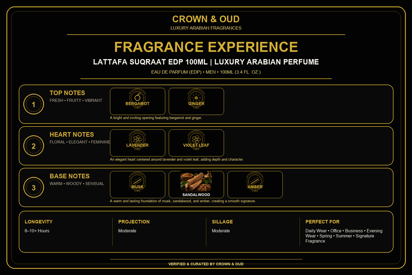 Lattafa Suqraat EDP 100mL Fragrance Experience β CROWN & OUD