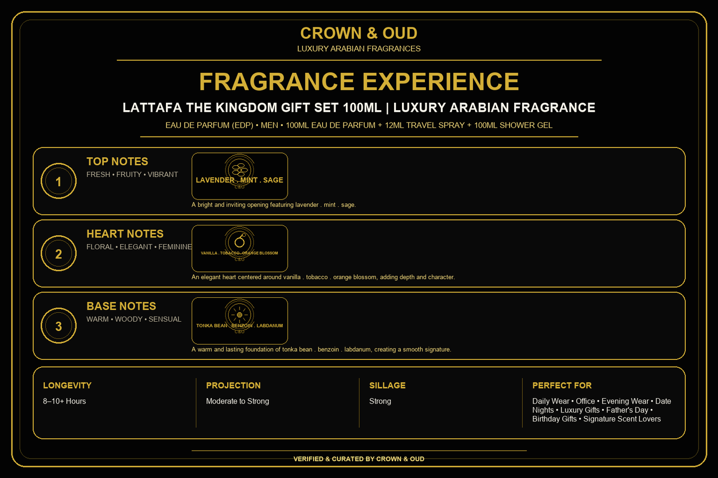 Lattafa The Kingdom Gift Set 100mL Fragrance Experience β CROWN & OUD