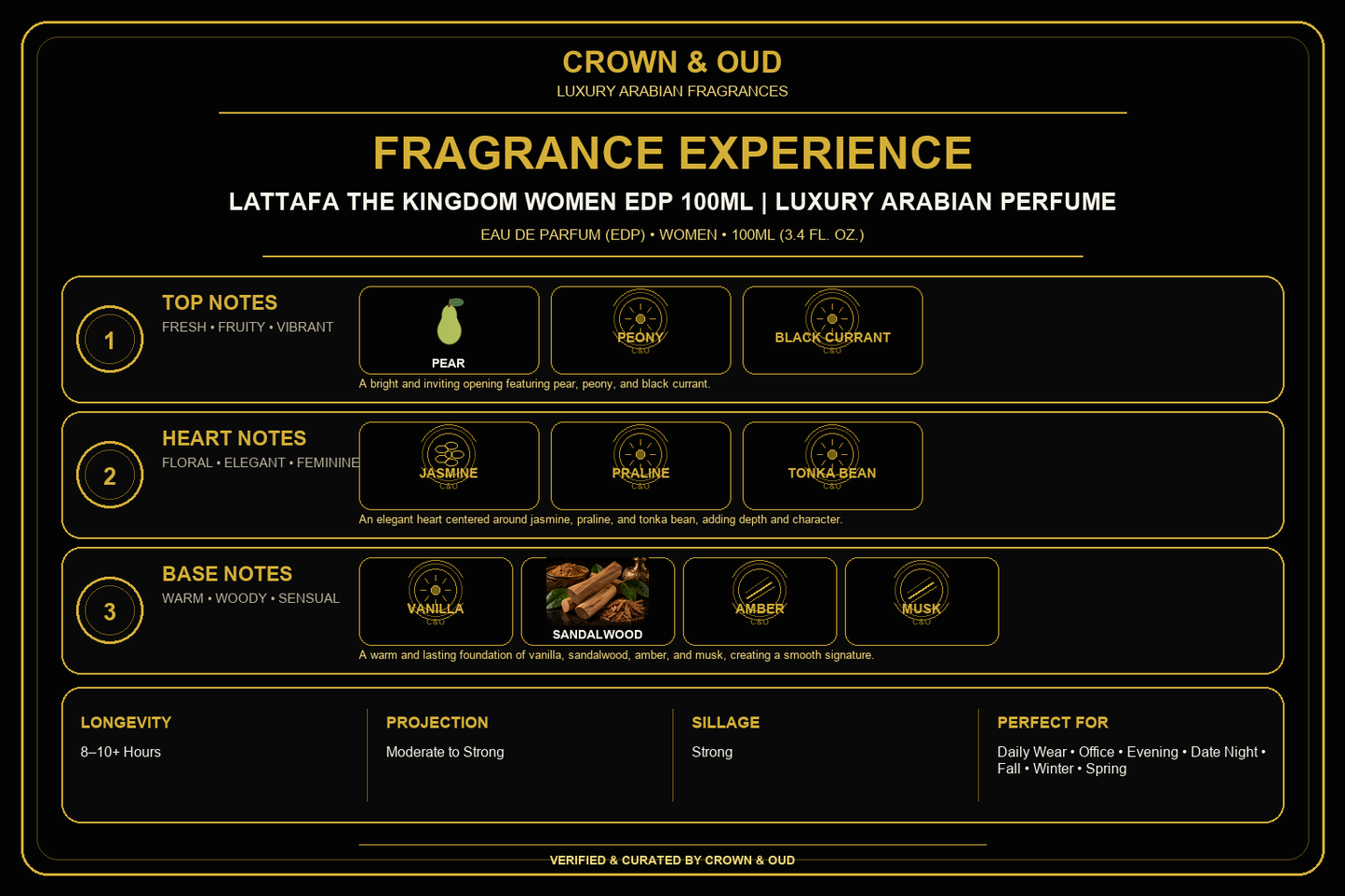 Lattafa The Kingdom Women EDP 100mL Fragrance Experience β CROWN & OUD