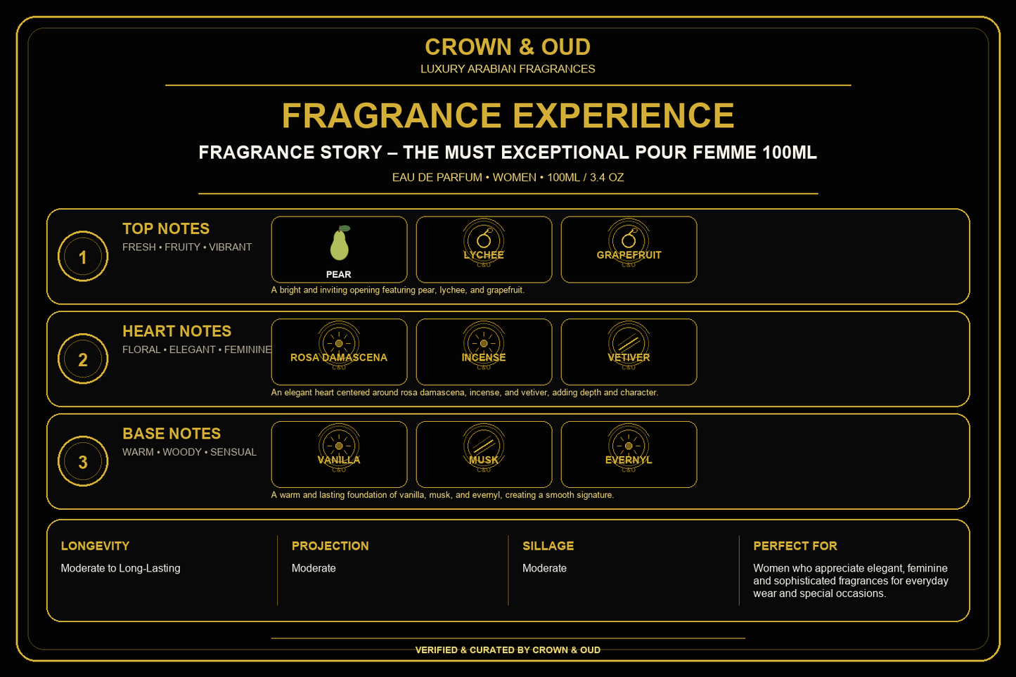 Fragrance Story – The Must Exceptional Pour Femme 100ml Fragrance Experience — CROWN & OUD