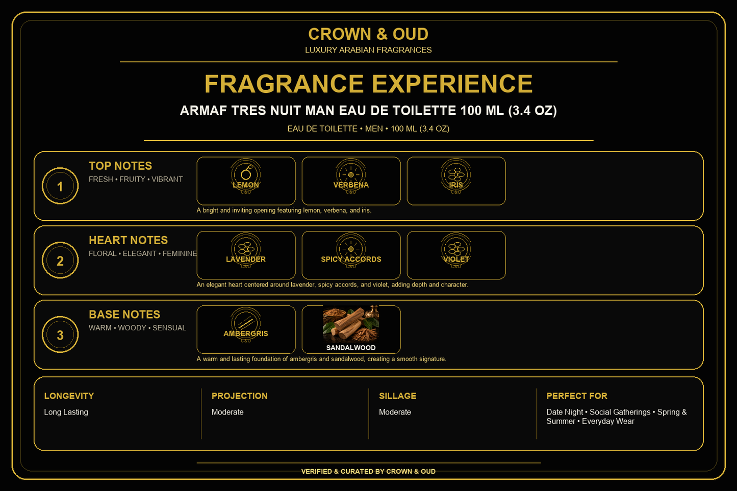 Armaf Tres Nuit Man Eau de Toilette 100 mL (3.4 oz) Fragrance Experience — CROWN & OUD