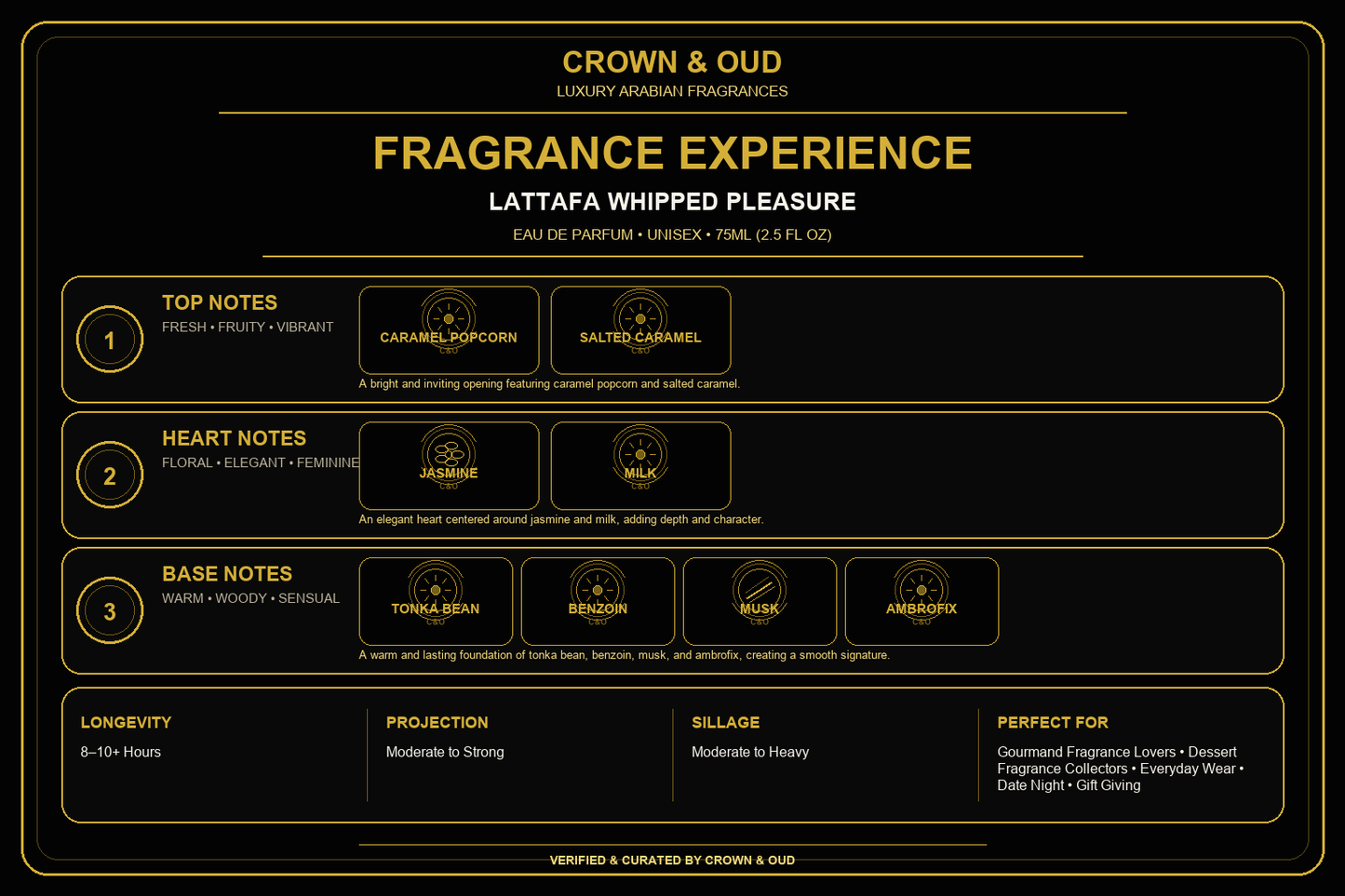 Lattafa Whipped Pleasure Eau de Parfum 75ml Fragrance Experience — CROWN & OUD