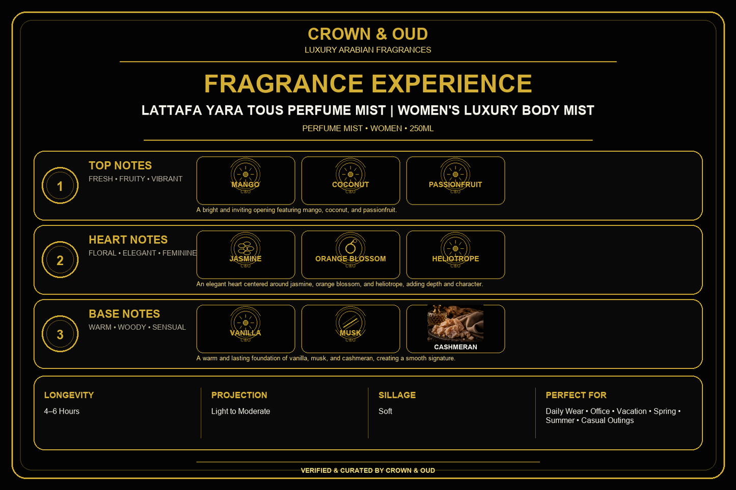 Lattafa Yara Tous Perfume Mist Fragrance Experience — CROWN & OUD