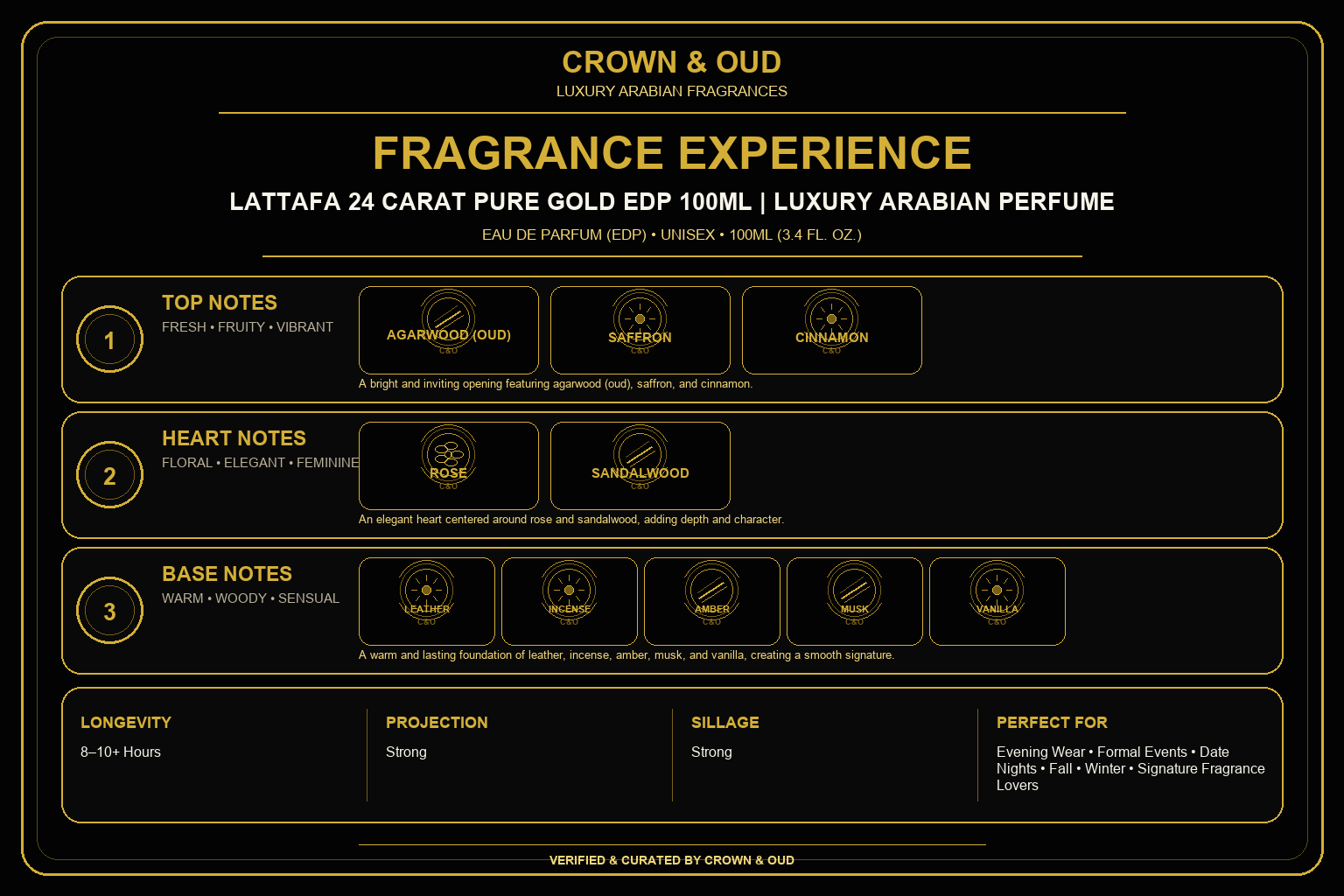 Lattafa 24 Carat Pure Gold EDP 100mL Fragrance Experience — CROWN & OUD