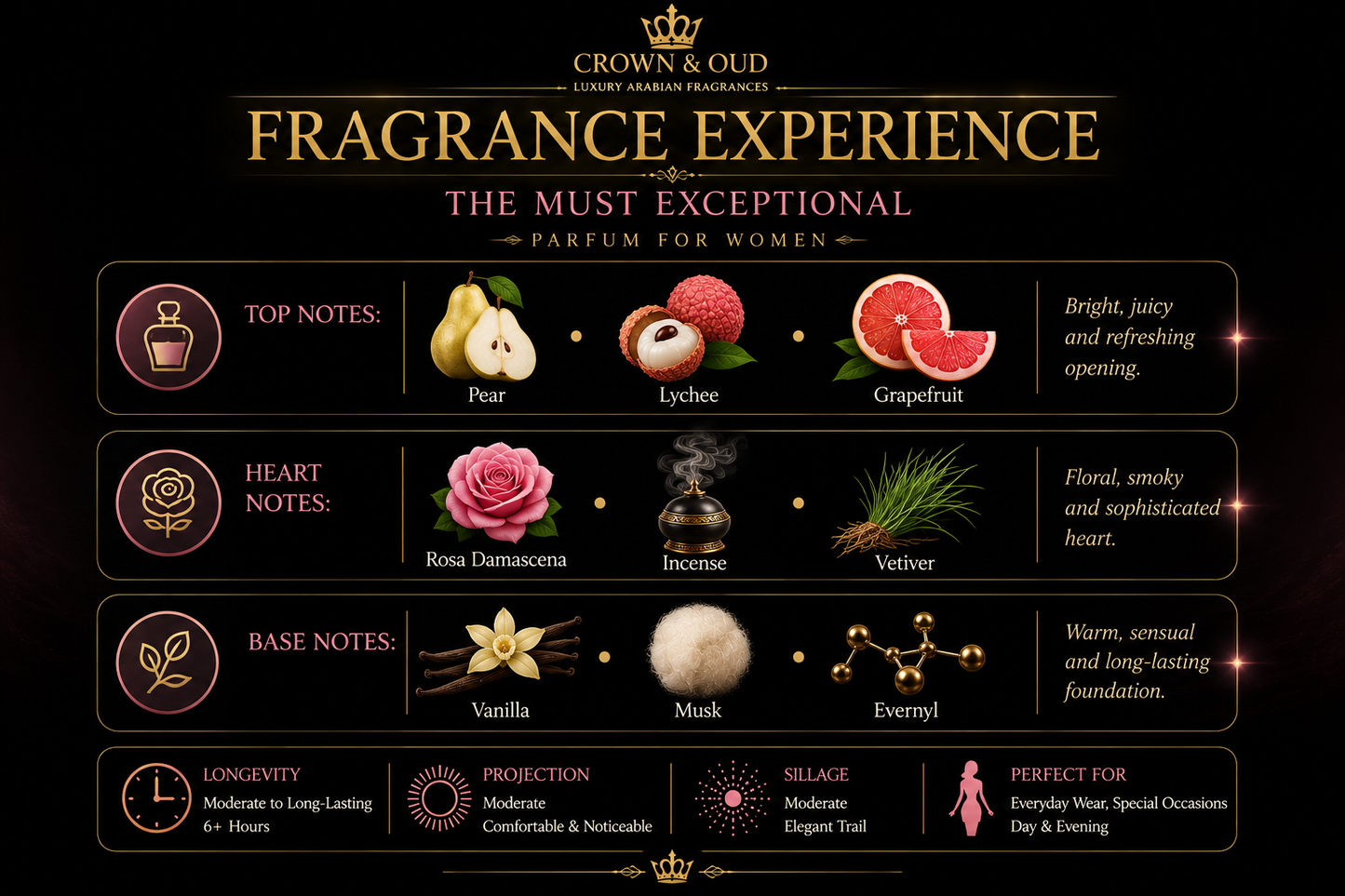 Fragrance Story – The Must Exceptional Pour Femme 100ml