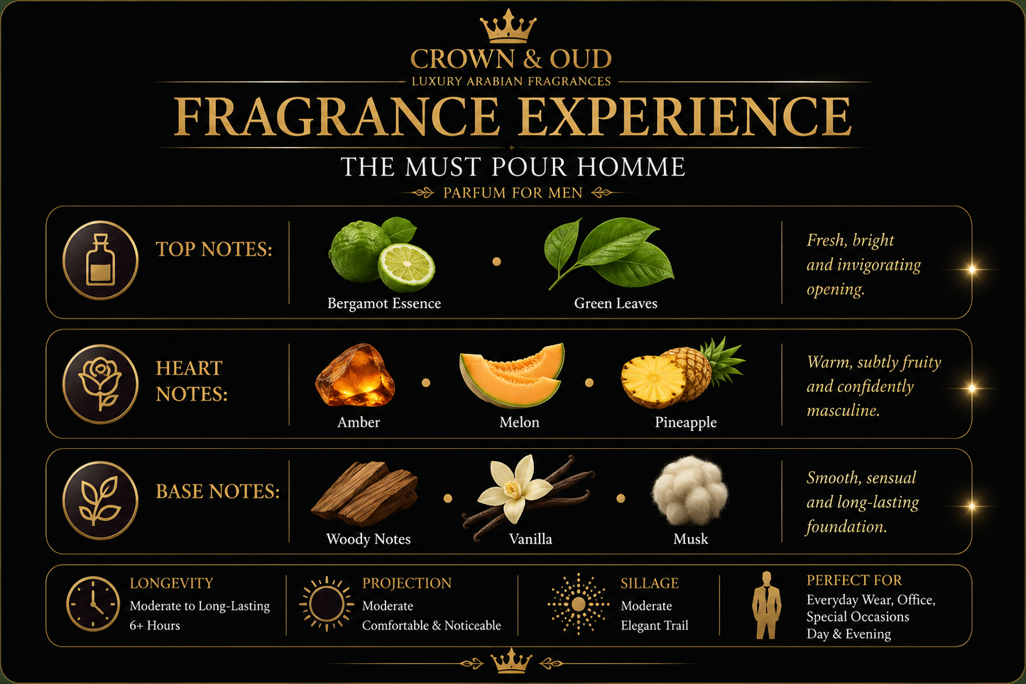 FRAGRANCE STORY – The Must Pour Homme 100 ML / 3.4 oz