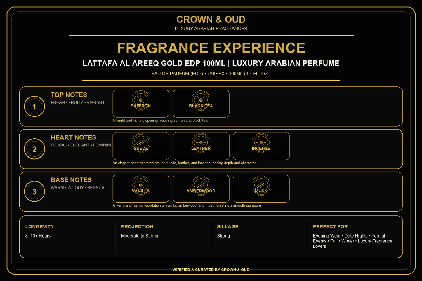 Lattafa Al Areeq Gold EDP 100mL Fragrance Experience — CROWN & OUD