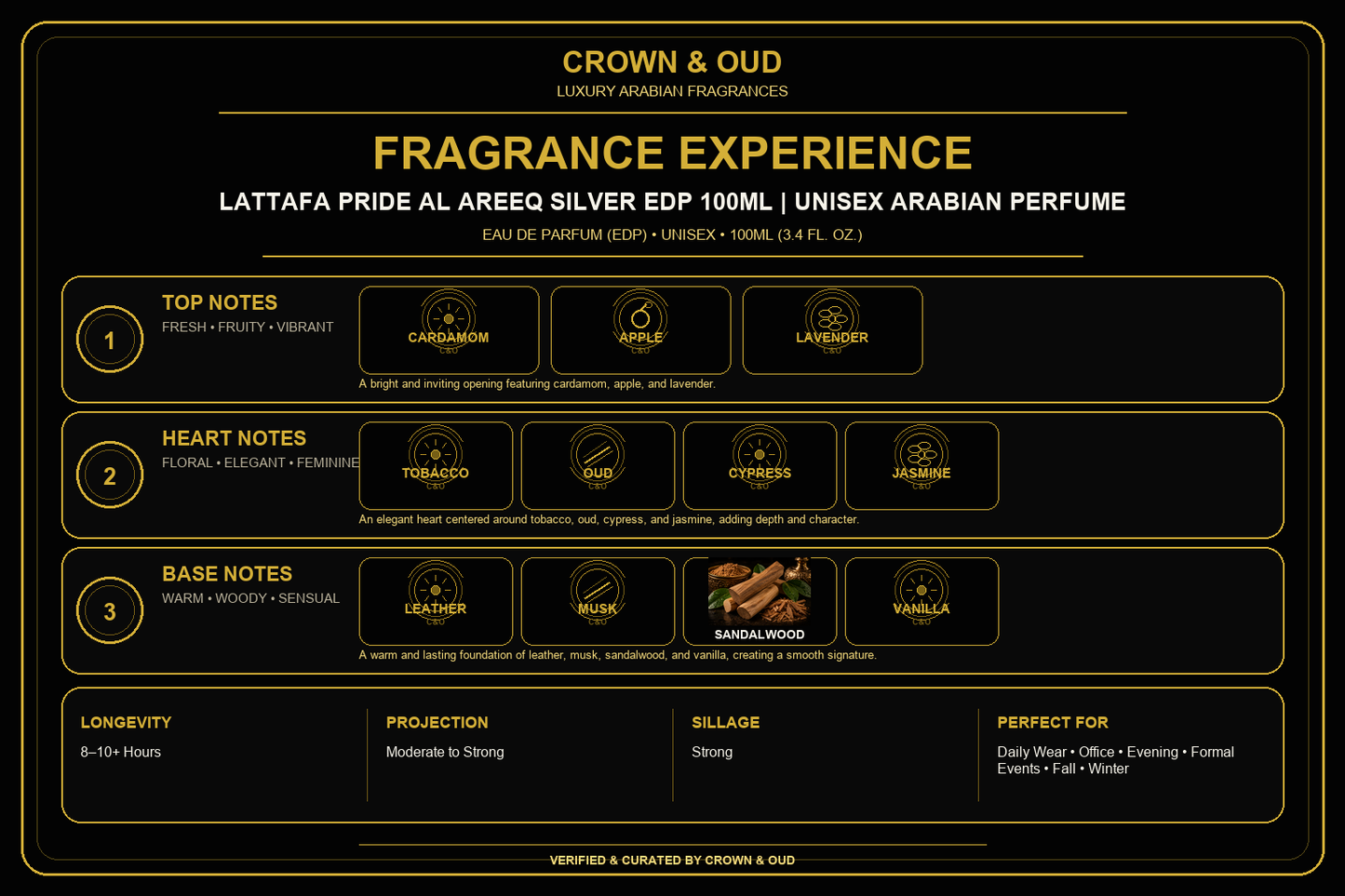 Lattafa Pride Al Areeq Silver EDP 100mL Fragrance Experience — CROWN & OUD