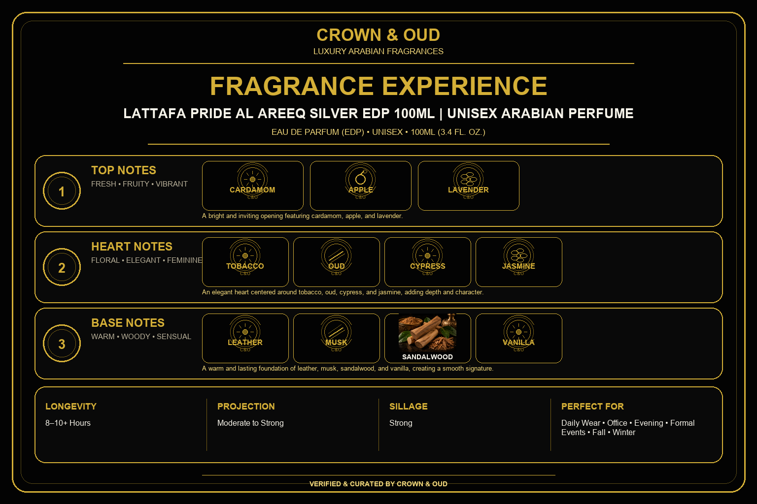 Lattafa Pride Al Areeq Silver EDP 100mL Fragrance Experience — CROWN & OUD