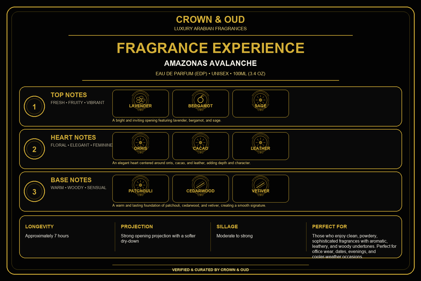 Amazonas Avalanche Eau de Parfum Fragrance Experience — CROWN & OUD