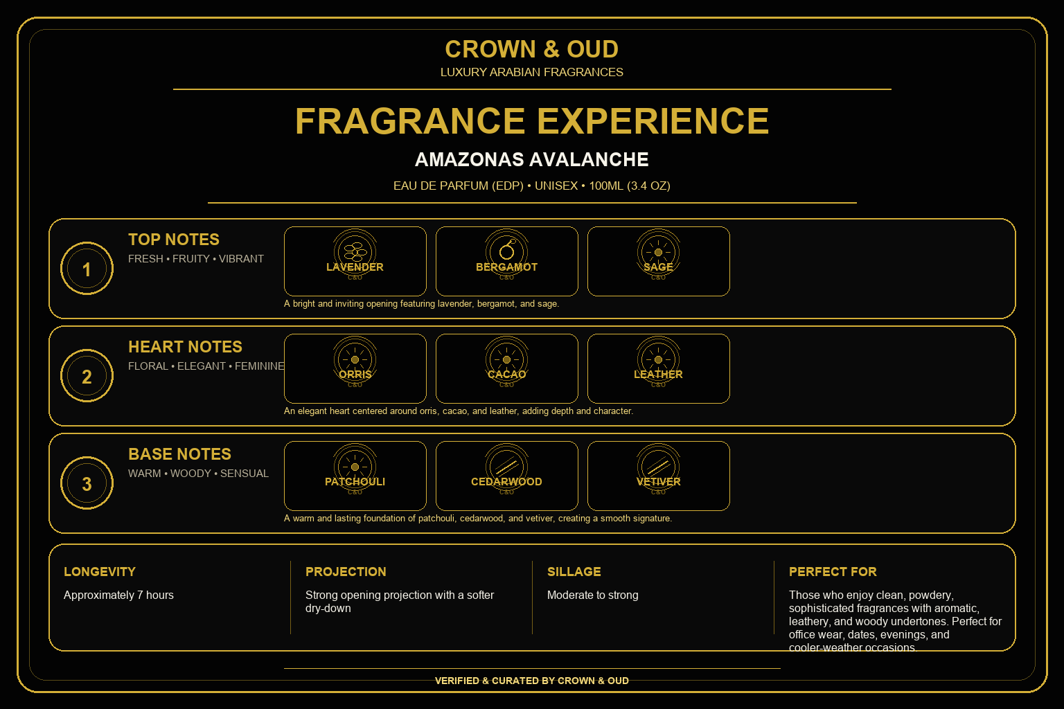 Amazonas Avalanche Eau de Parfum Fragrance Experience — CROWN & OUD