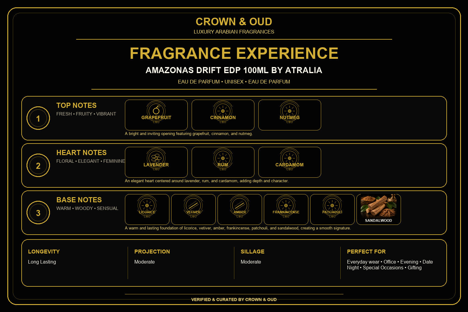 Amazonas Drift EDP 100ML by Atralia Fragrance Experience — CROWN & OUD