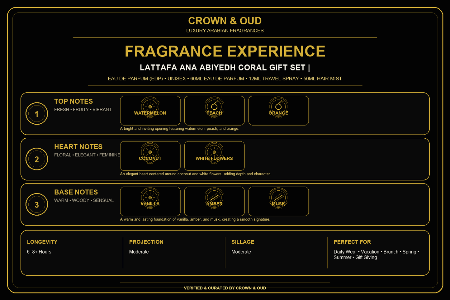 Lattafa Ana Abiyedh Coral Gift Set Fragrance Experience — CROWN & OUD