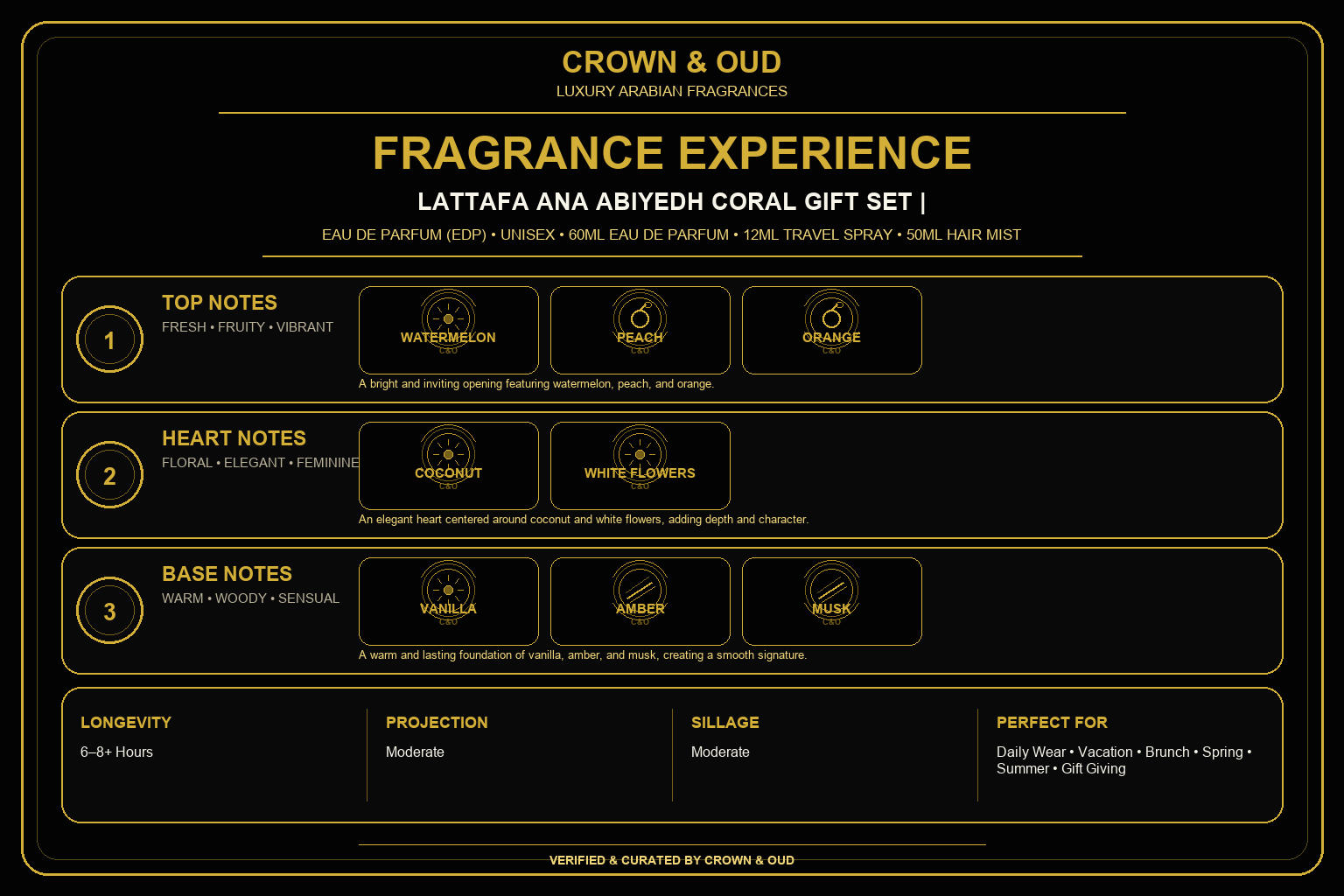 Lattafa Ana Abiyedh Coral Gift Set Fragrance Experience — CROWN & OUD