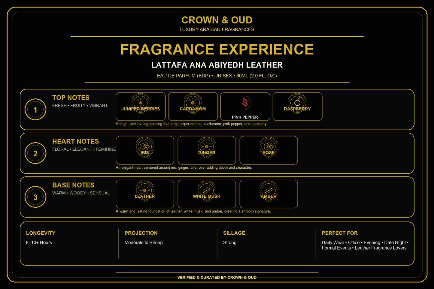 Lattafa Ana Abiyedh Leather Eau de Parfum 60mL (2.0 oz) Fragrance Experience — CROWN & OUD