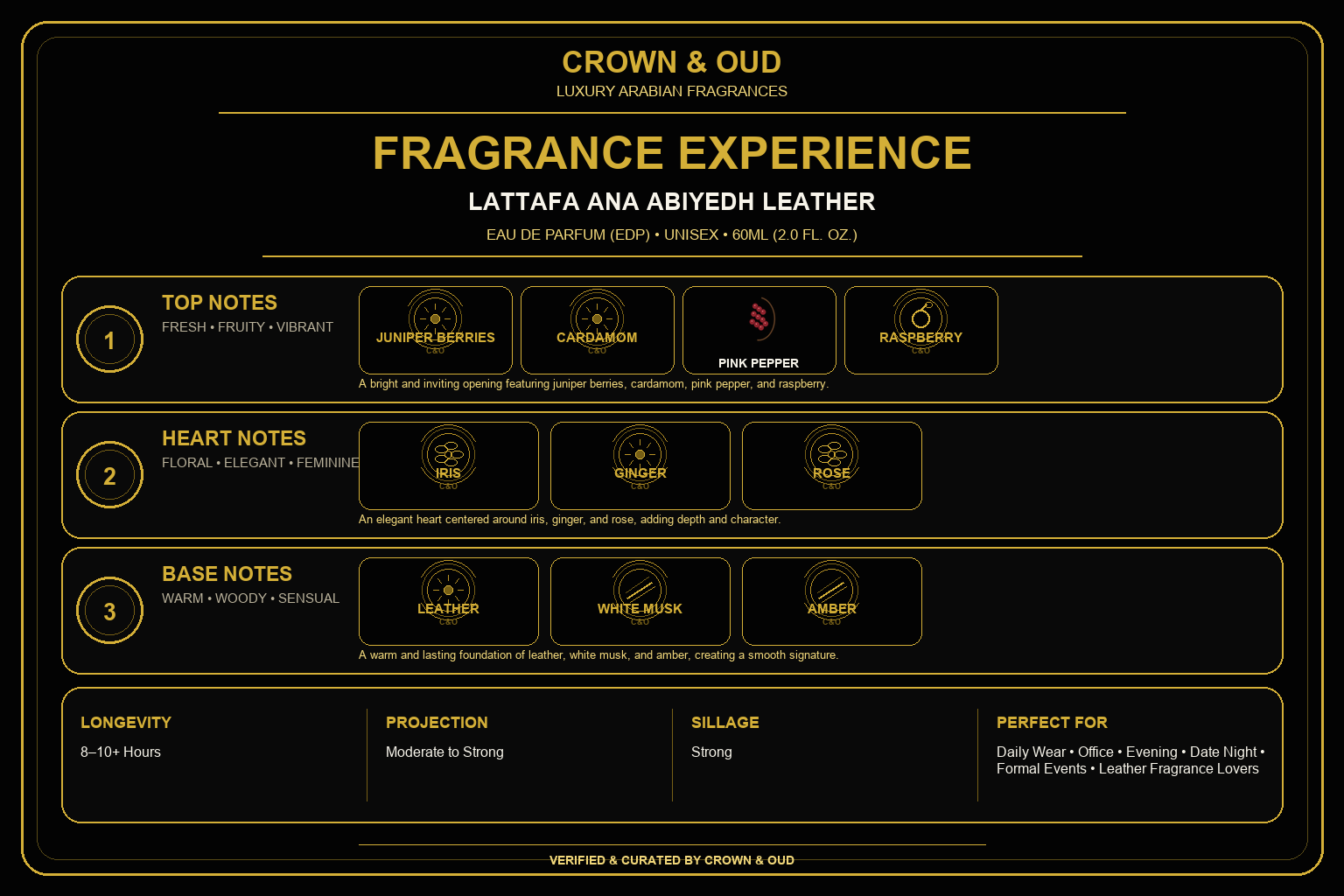 Lattafa Ana Abiyedh Leather Eau de Parfum 60mL (2.0 oz) Fragrance Experience — CROWN & OUD