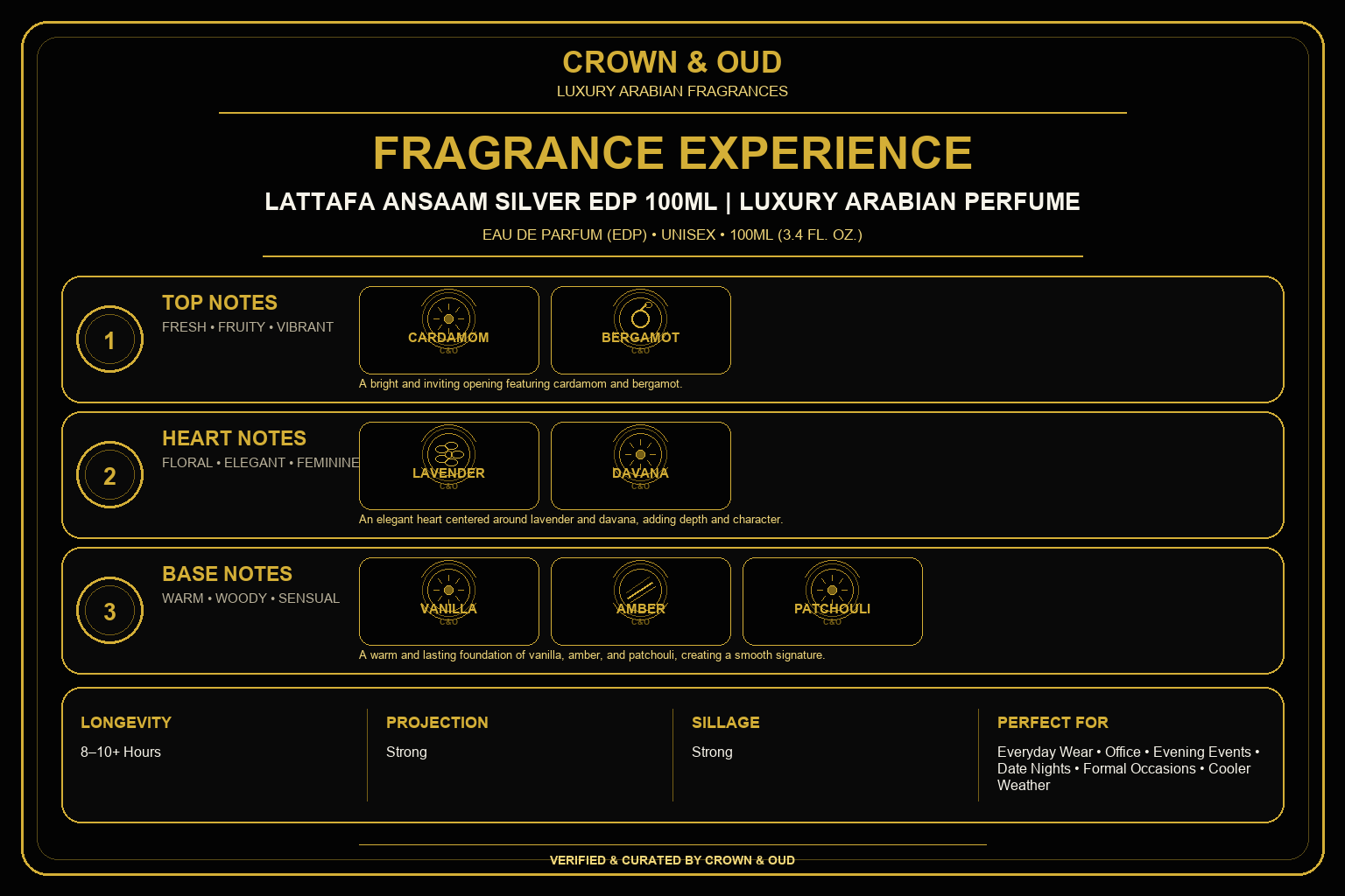 Lattafa Ansaam Silver EDP 100mL Fragrance Experience — CROWN & OUD